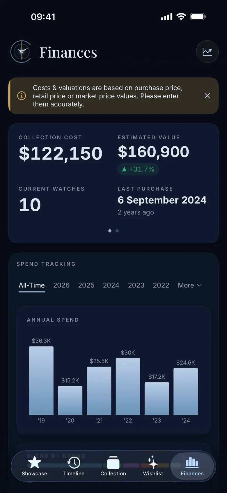 Finances: collection cost, estimated value and annual spend
