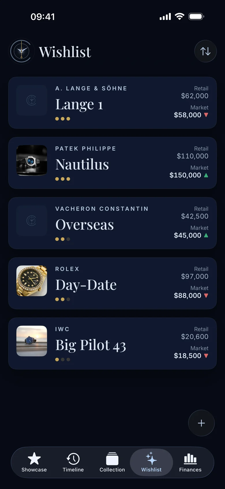 Wishlist with retail and market notes